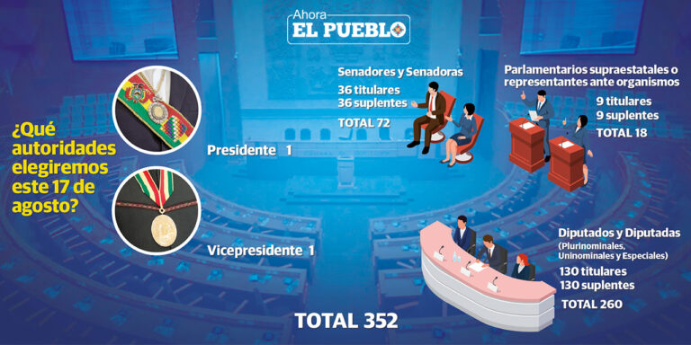 En seis días, Bolivia define su destino con la elección de 352 autoridades nacionales